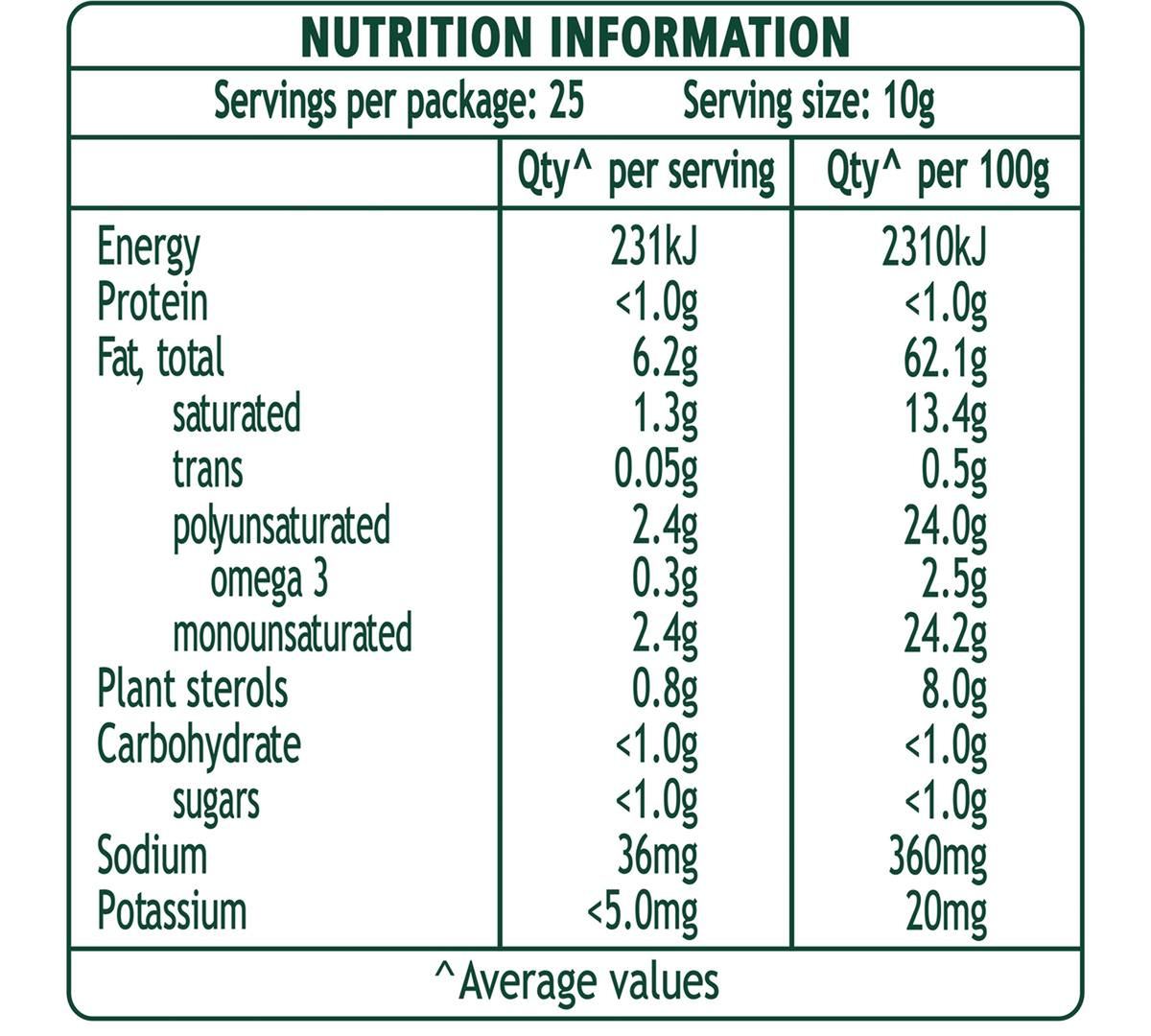 Pack photograph of Flora Proactiv Margarine Buttery 250g showing the printed nutrition panel