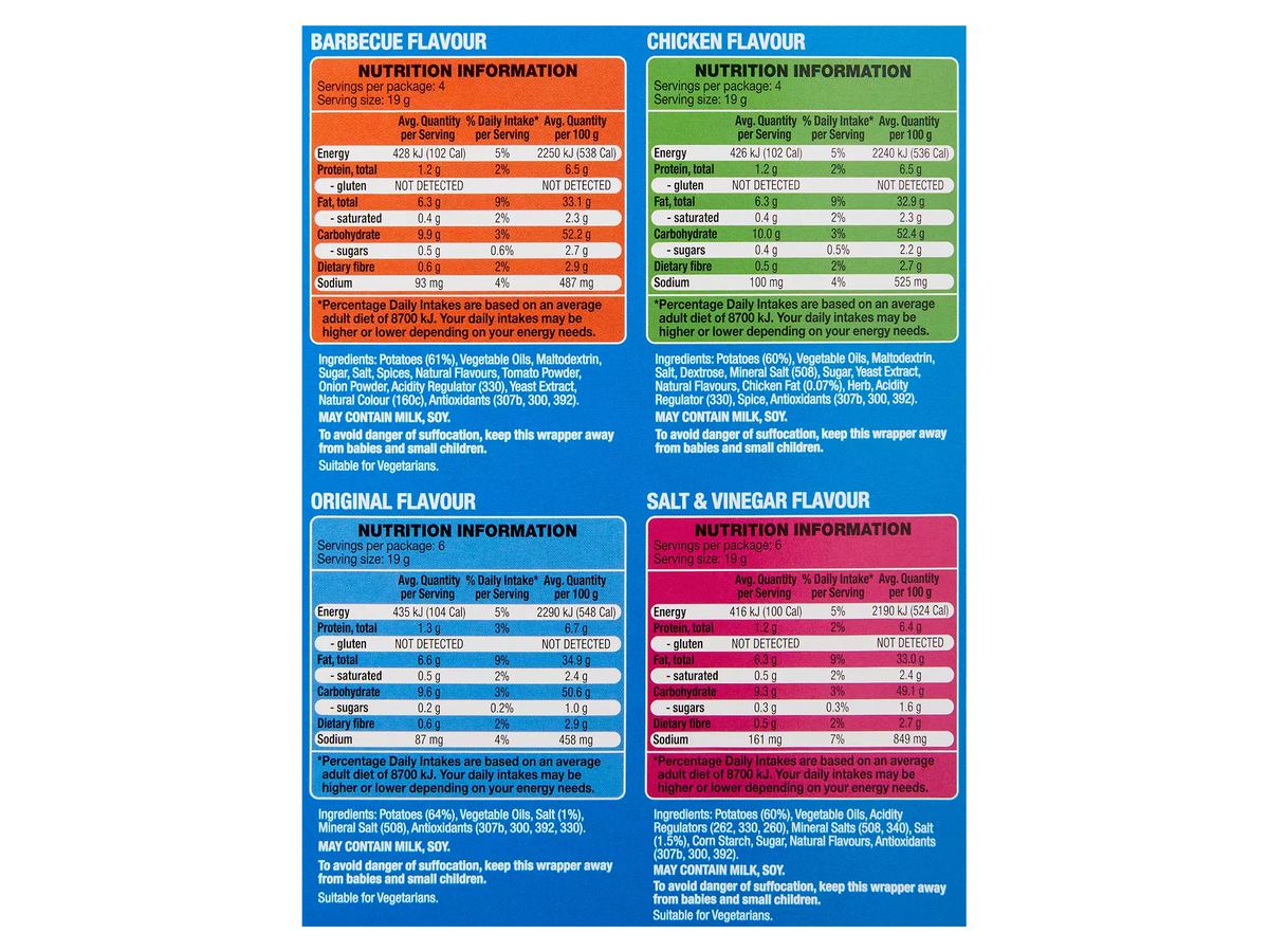 Pack photograph of SPRINTERS Crinkle Cut Multipack 20 Pack 380g showing the printed nutrition panel